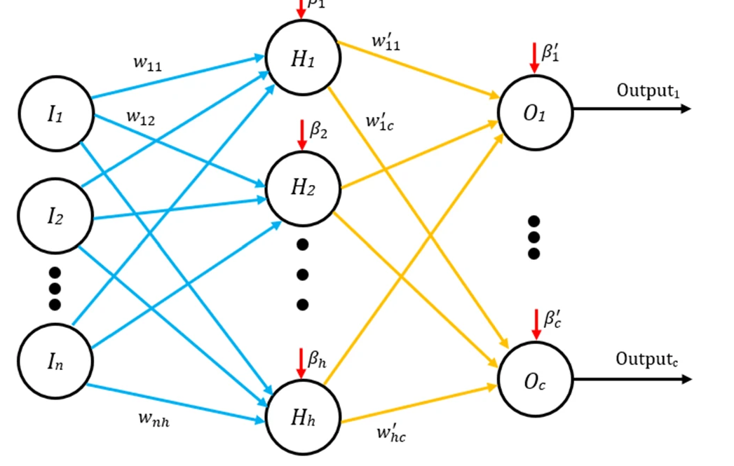 A multi-population-based marine predators algorithm to train artificial neural network