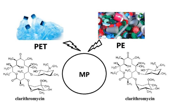 Investigation of antibiotic clarithromycin adsorption potential on microplastics